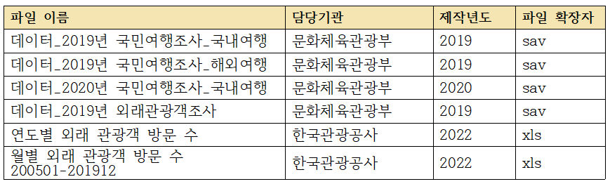 데이터셋 목록표