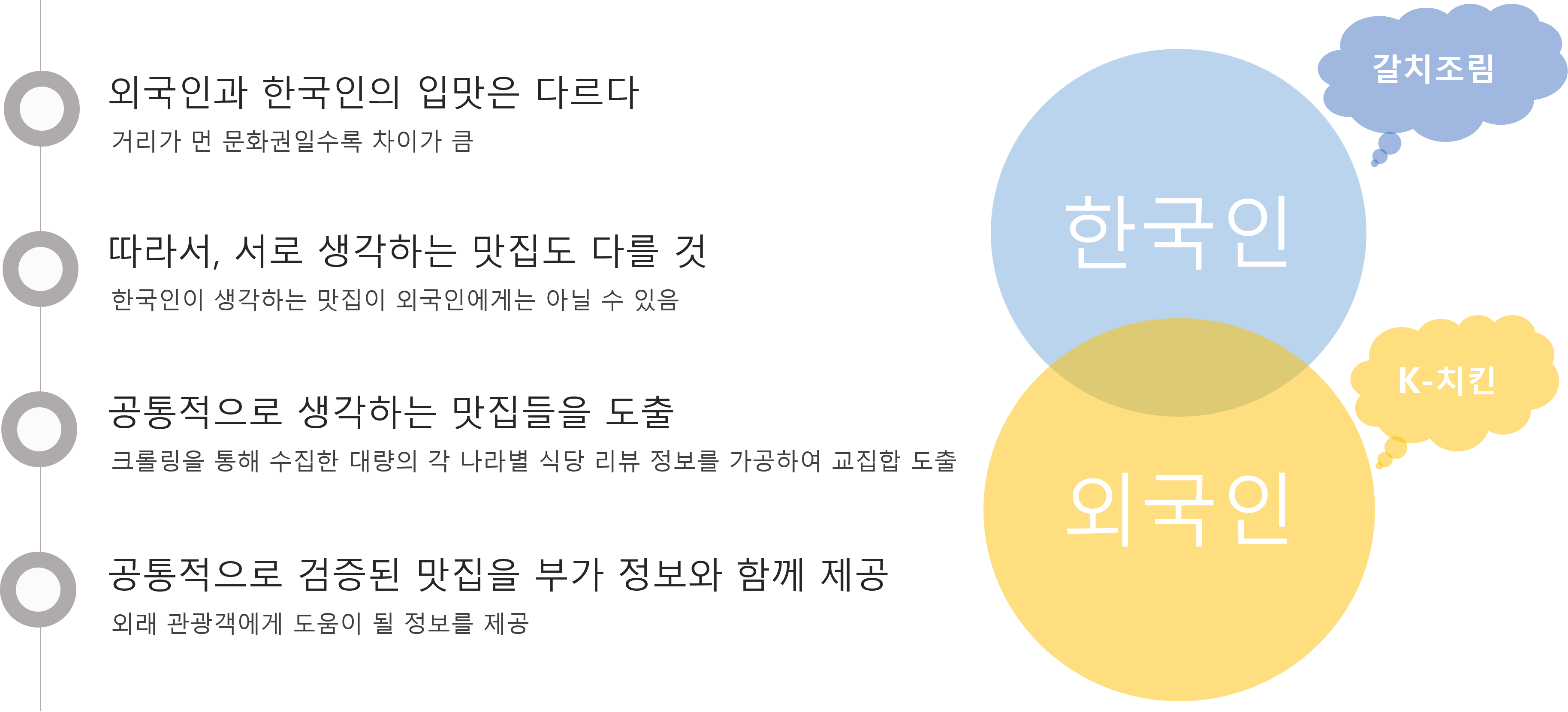 핵심 설명