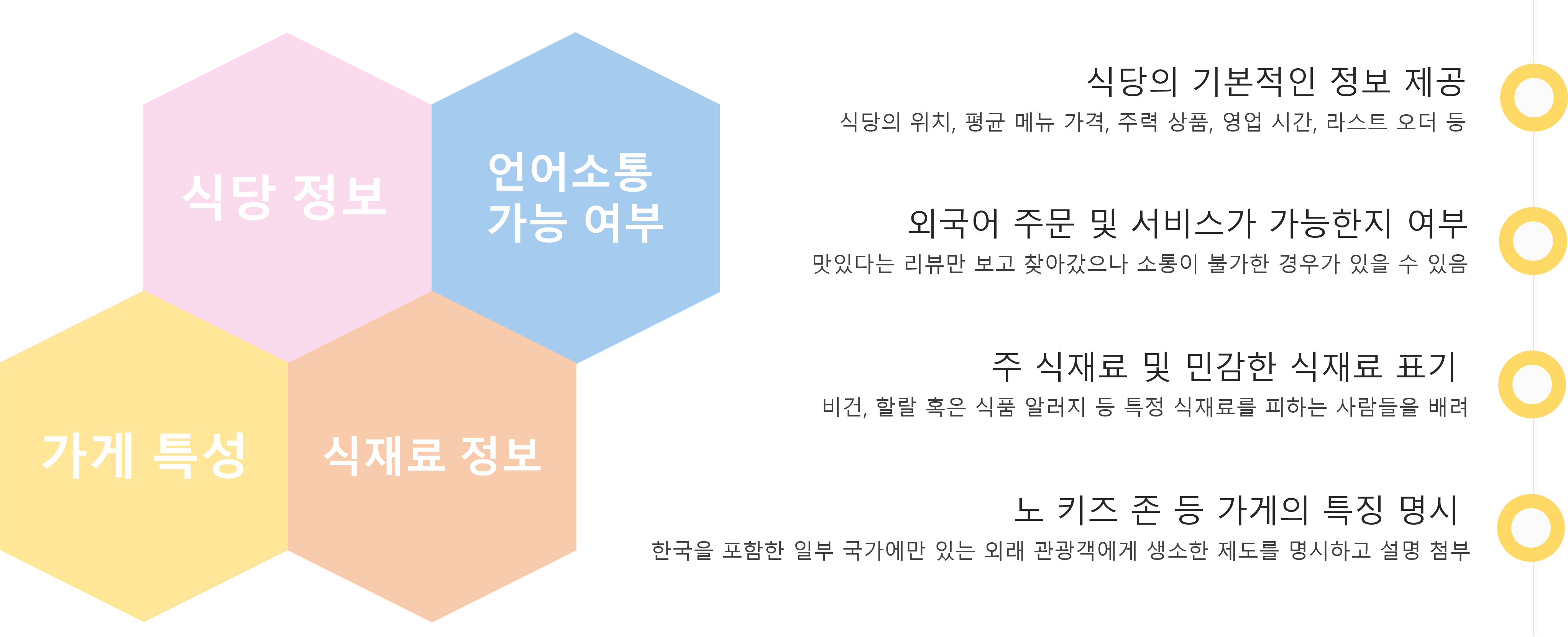 제공 부가정보