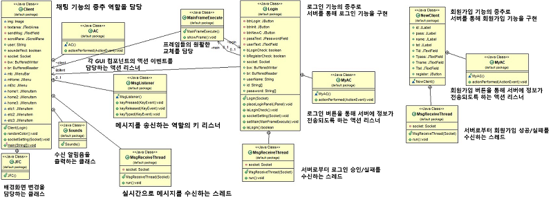 chat class diagram img