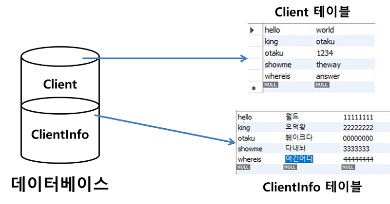 chat database img