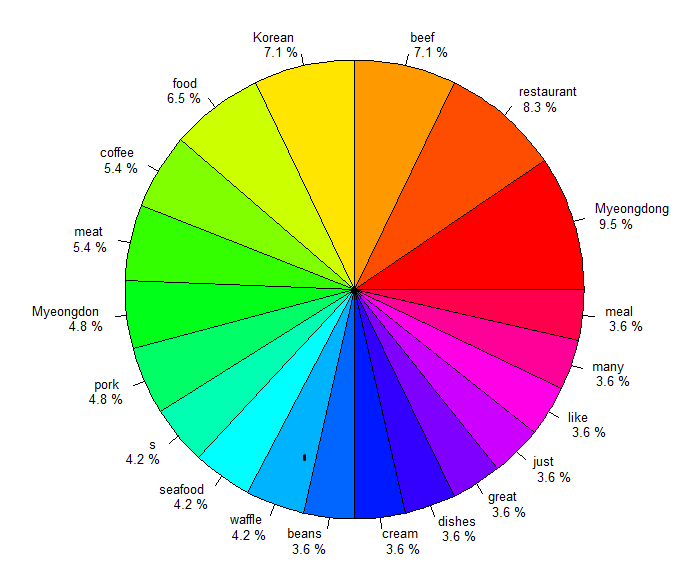 foreigner-pie-graph